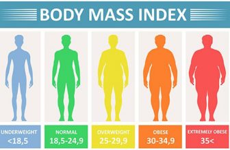 Body-Mass-Index